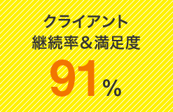 クライアント継続率＆満足度91％