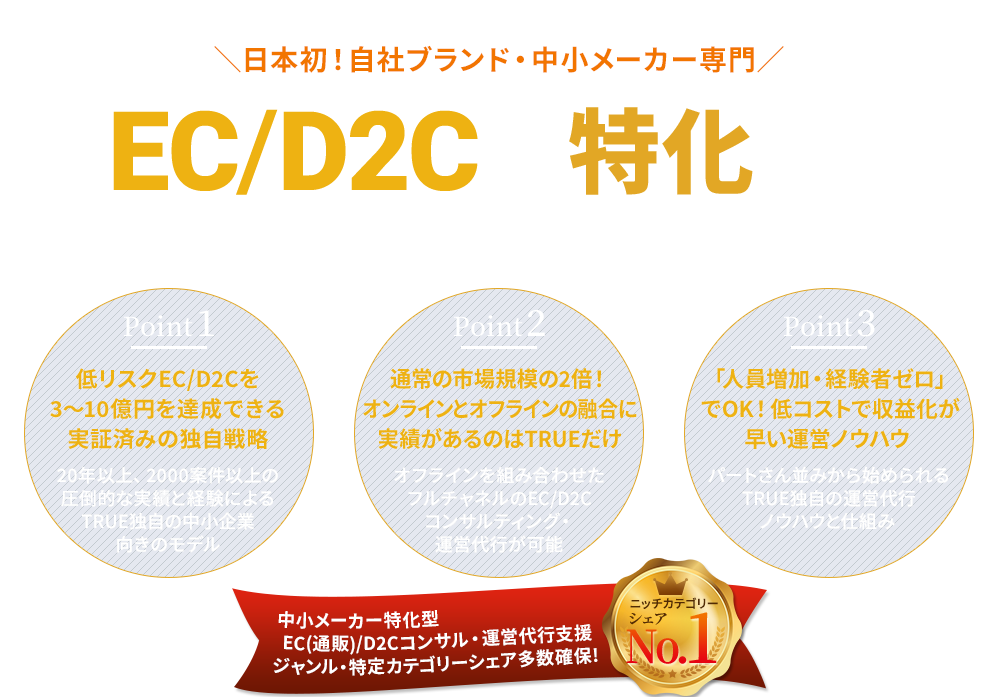 EC/D2Cに特化したコンサルティング・運営代行サービス