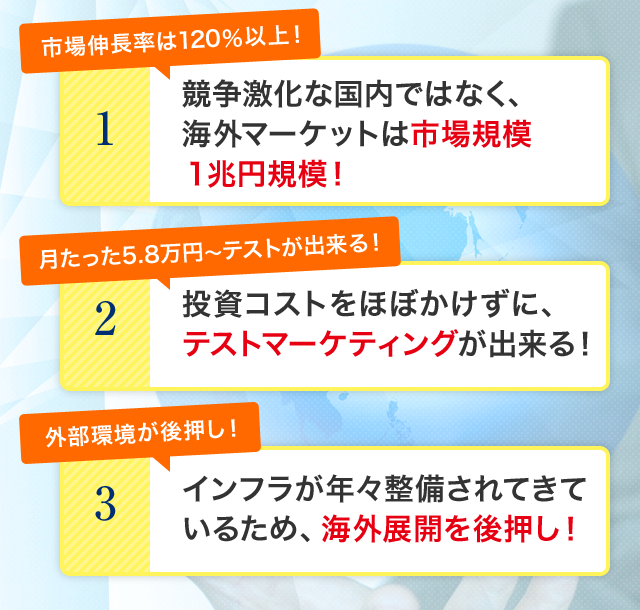 市場伸長率は120％以上！・月たった5.8万円～テストが出来る！・外部環境が後押し！