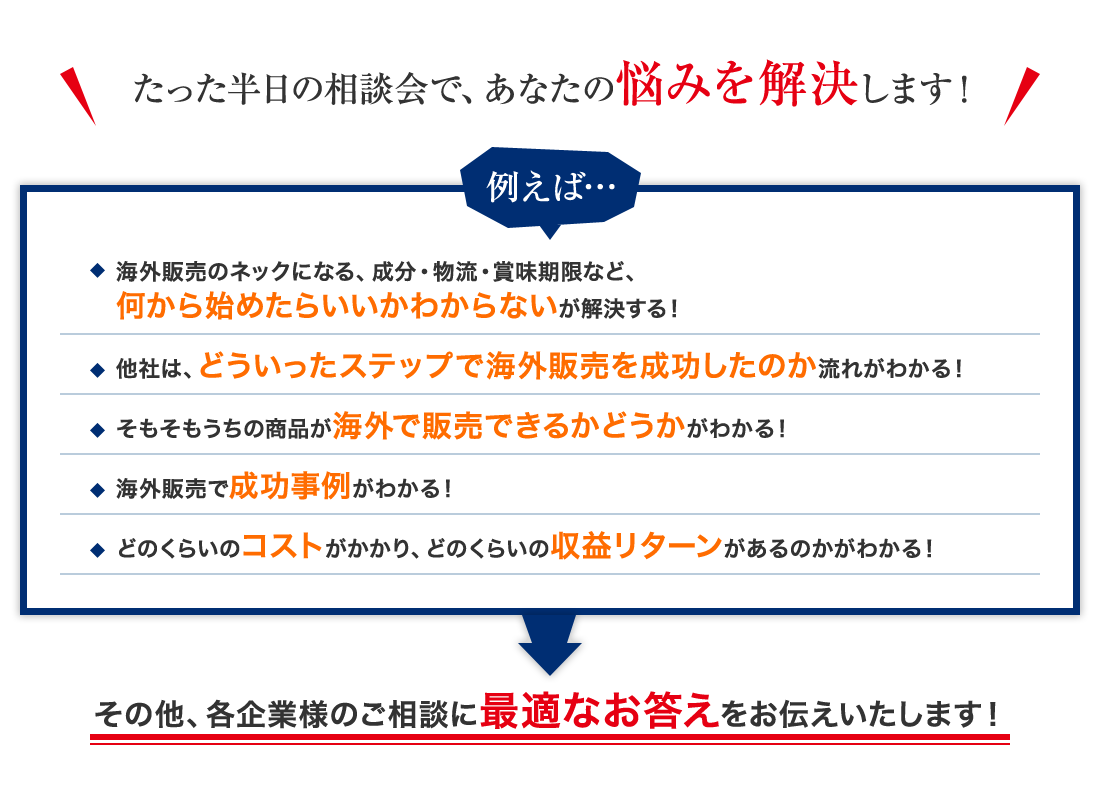 たった半日の相談会で、あなたの悩みを解決します！