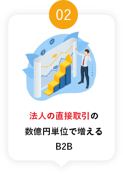 法人の直接取引の数億円単位で増えるB2B