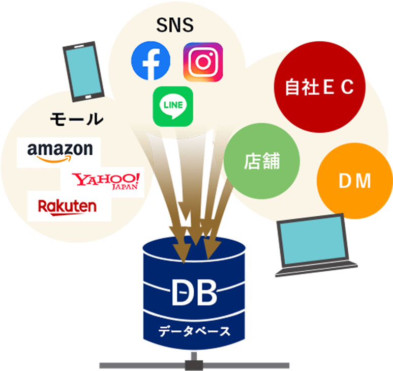 顧客リストイメージ図