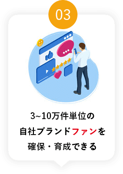 3~10万件単位の自社ブランドファンを確保・育成できる