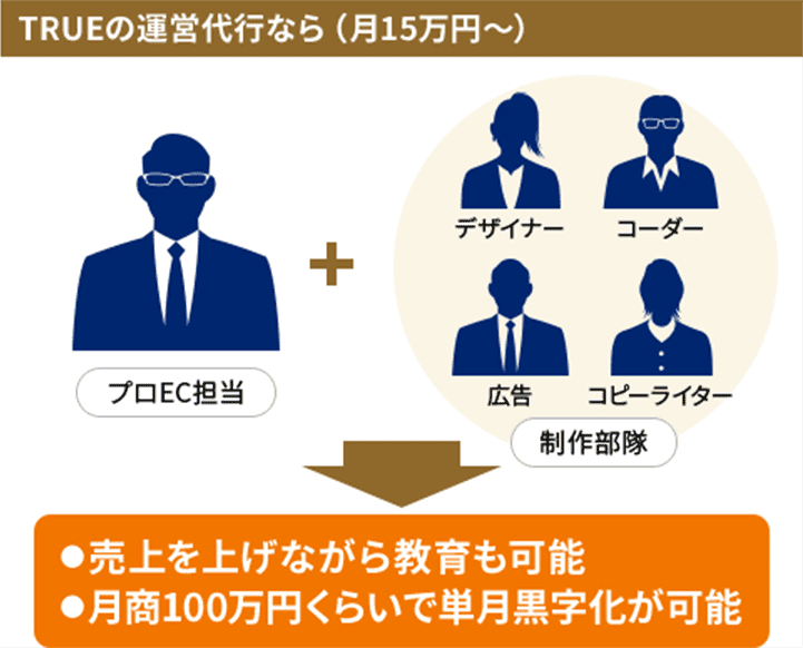 TRUEの運営代行なら（月15万円〜）　売り上げを上げながら教育も可能　月書100万円くらいで単月黒字化が可能