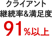 クライアント継続率&満足度91%以上