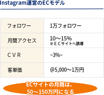 TRUEが仕組化する営業のKPI