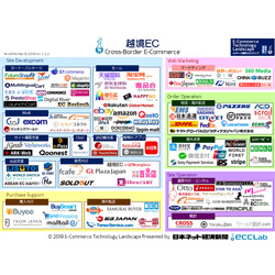 日本ネット経済新聞様 他 越境EC相関図に掲載