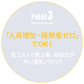 Point3 「人員増加・経験者ゼロ」でOK!