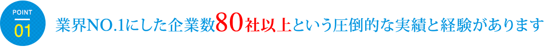 業界No.1にした企業数80社以上という圧倒的な実績と経験があります