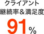 クライアント継続率＆満足度91％