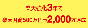 楽天強化3年で楽天月商500万円⇒2,000万達成