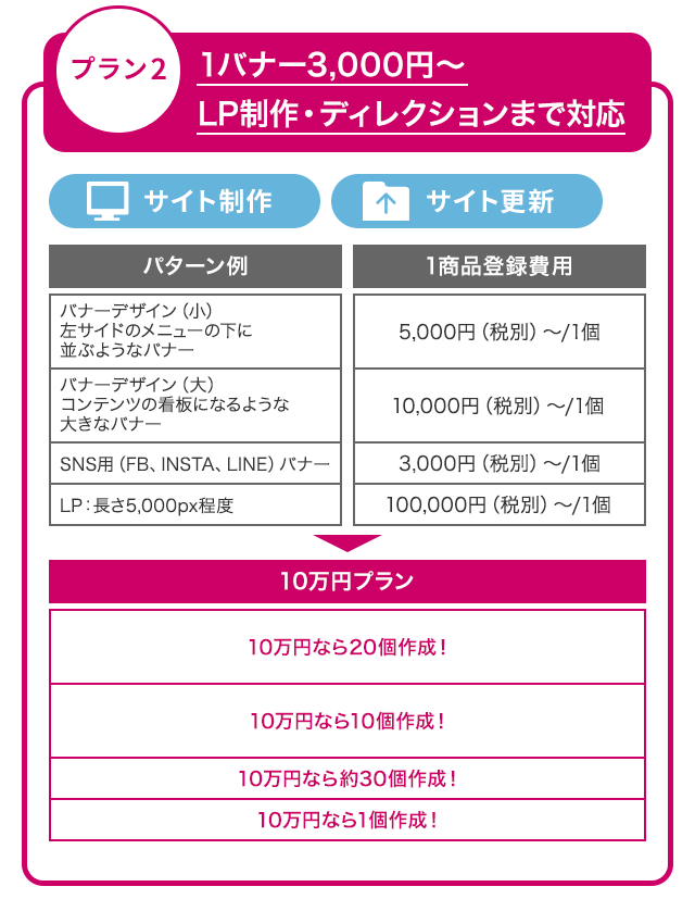 10万円でできること