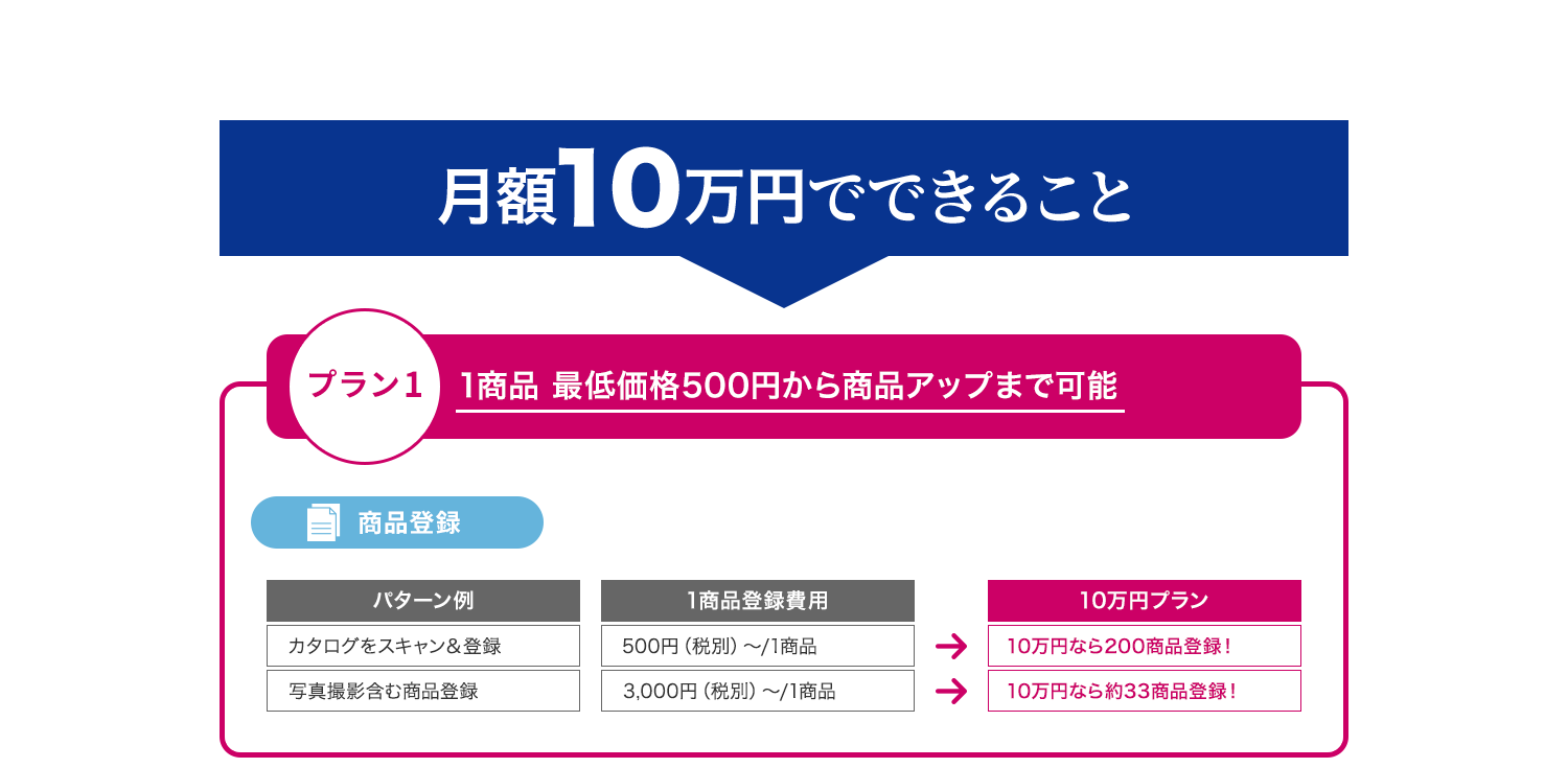 10万円でできること