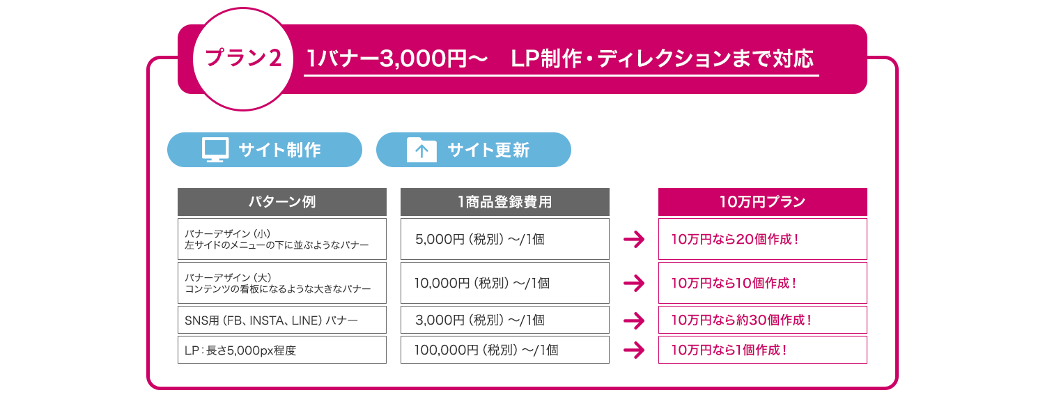 10万円でできること