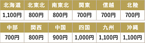 全国の配送料金