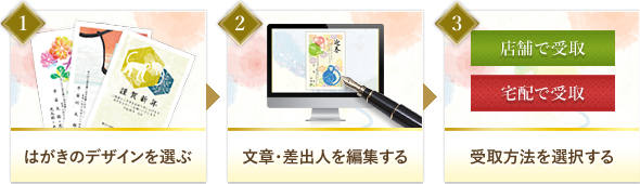 ご注文はカンタン、3ステップ