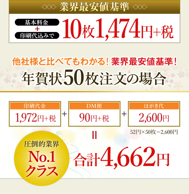 業界最安値基準