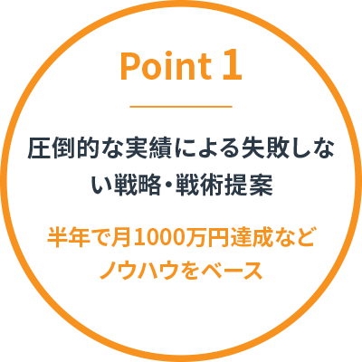 圧倒的な実績による失敗しない戦略・戦術提案