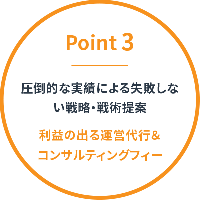 圧倒的な実績による失敗しない戦略・戦術提案