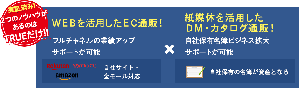 ３億円達成のためのマーケティング直販・通販ノウハウ×利益を確保しながら売れる商品を作る商品開発ノウハウ