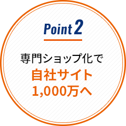 Point2 専門ショップ化で自社サイト1,000万へ