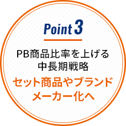 Point3 PB商品比率を上げる中長期戦略セット商品やブランドメーカー化へ