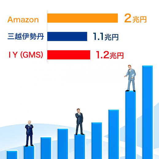 アマゾンチャネルの事業規模と比較