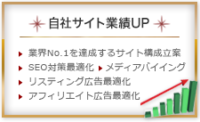 自社サイト業績UP