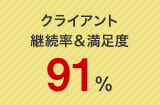 クライアント継続率＆満足度91％