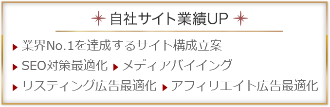 自社サイト業績UP